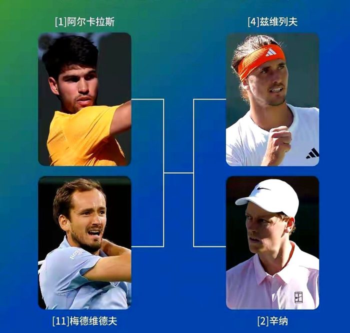 开云体育在线-IW大师赛最艰巨任务：小兹维列夫替代德约和梅总重返前十上榜|梅德韦杰夫|阿尔卡拉斯|辛纳|印第安维尔斯|扬尼克-辛纳_新浪体育_新浪新闻